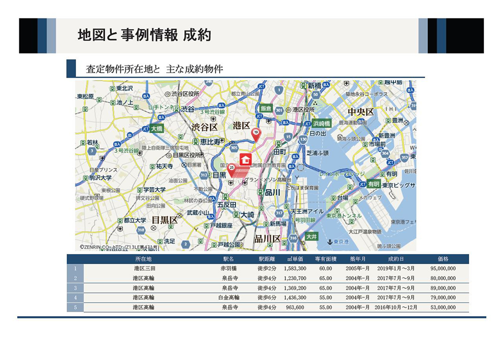 オーナー様と当社が共同で目的達成を目指す仕組み